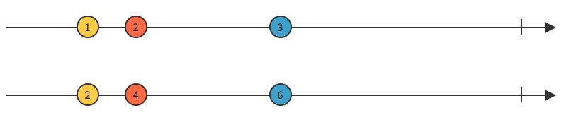Source: http://rxmarbles.com/#map Map marble diagram